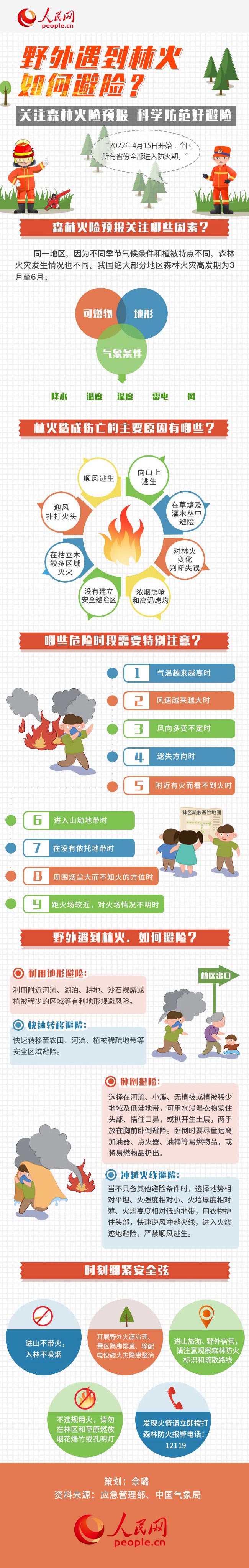圖解丨全國進(jìn)入森林防火期，野外遇到林火如何避險？